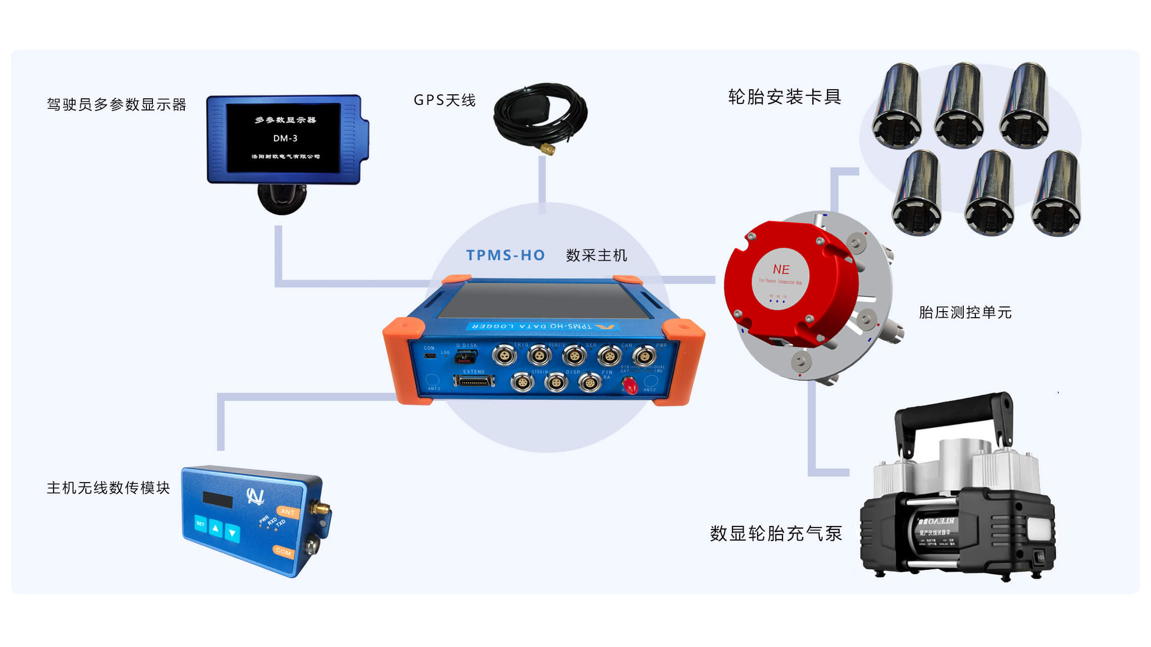 輪胎氣壓監(jiān)測系統(tǒng)